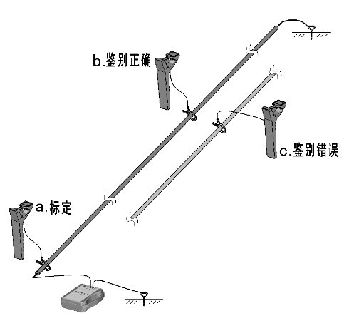 地埋電纜外護套故障的測尋同電力電纜故障探測