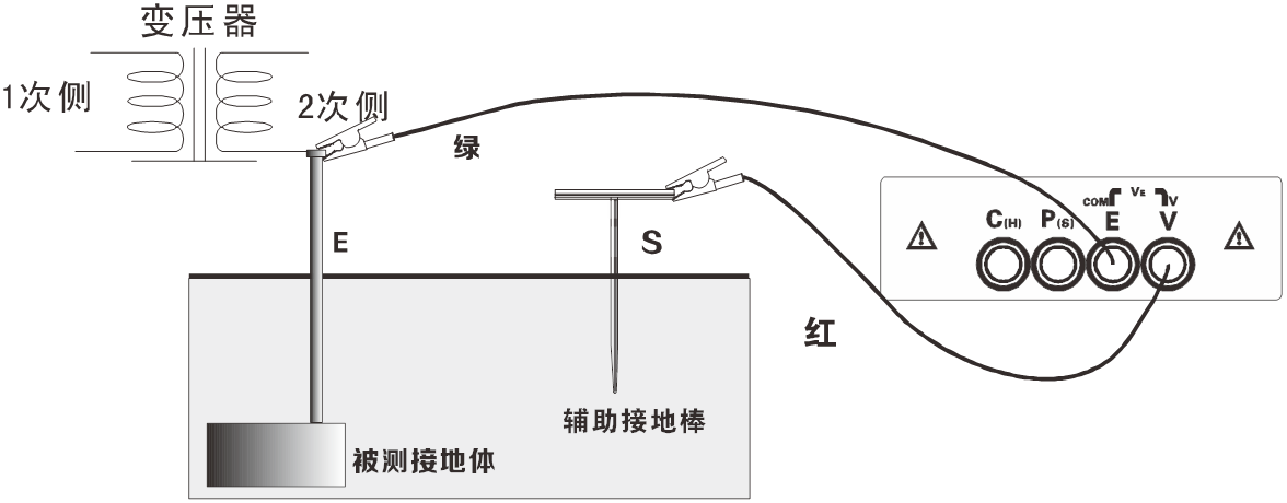 KD2571B接地電壓如何測量