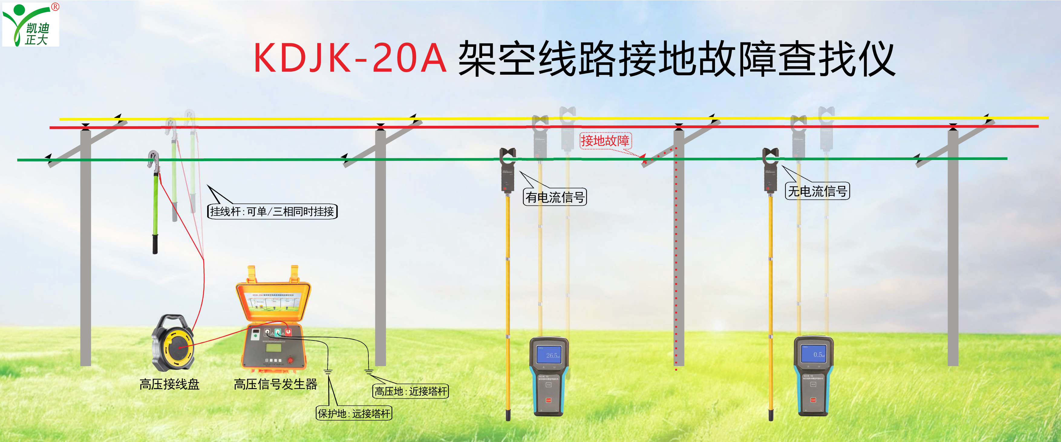 鋼！鋼！鋼！東方特鋼再次選擇我司電能質(zhì)量分析儀