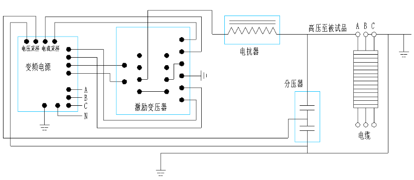 10kv配網電力變壓器需要做哪些試驗？