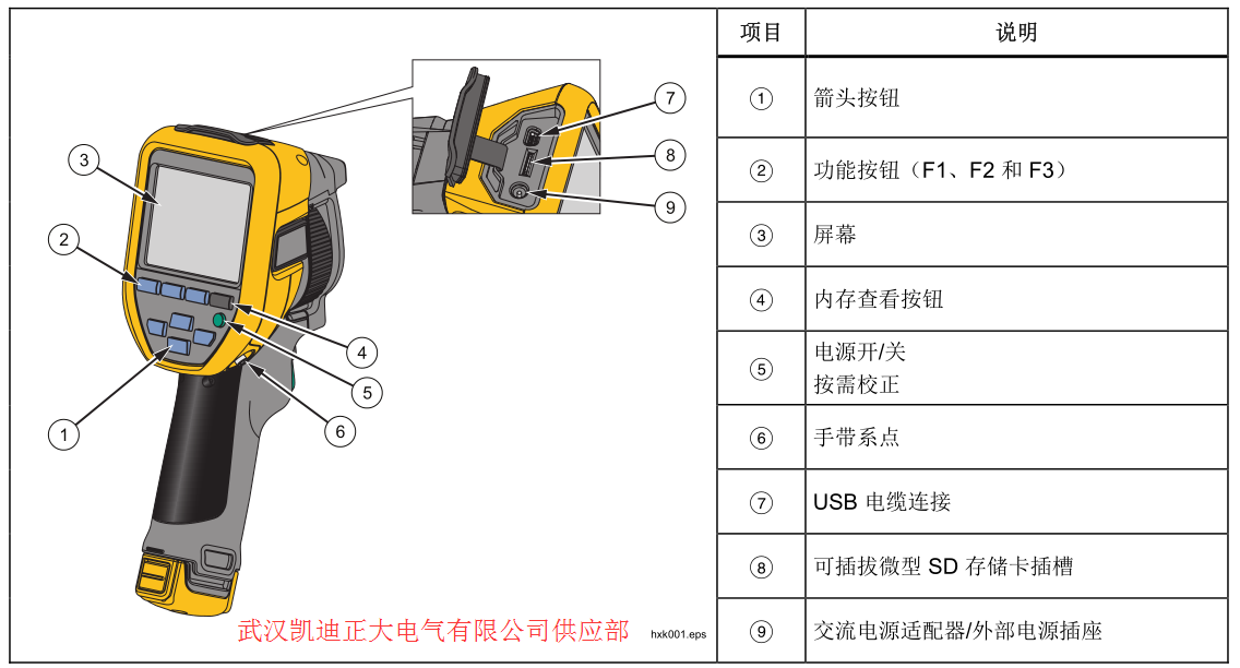 2017承裝（修、試）電力設(shè)施許可證施工機(jī)具設(shè)備標(biāo)準(zhǔn) （承試類(lèi)二級(jí)）