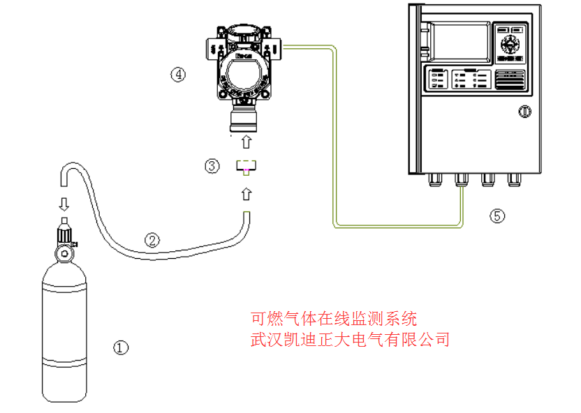 賀中標(biāo)氣體報警控制器主機(jī)(國電內(nèi)蒙古晶陽能源有限公司)項目