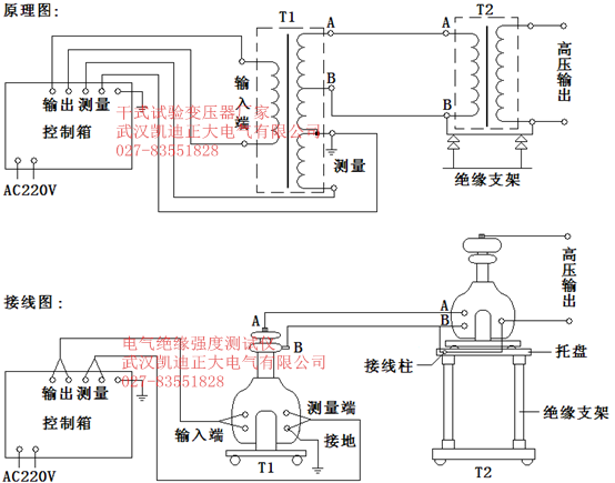 甲天下送變電工程電纜接地電流在線監(jiān)測系統(tǒng)凱迪正大提供