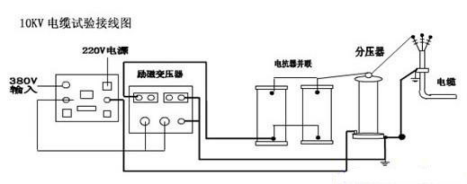 10kv電纜交接試驗(yàn)?zāi)蛪捍蚨嗌?如何做？