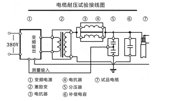 串聯諧振耐壓試驗裝置該如何接線？