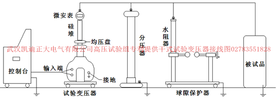 山西煤礦集團電氣車間采購交直流耐壓測試儀