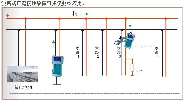 電纜路徑儀管線綜合探測儀由發射機接收機及附件構成