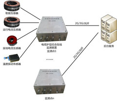 電纜接地環(huán)流在線監(jiān)測系統(tǒng)簡介