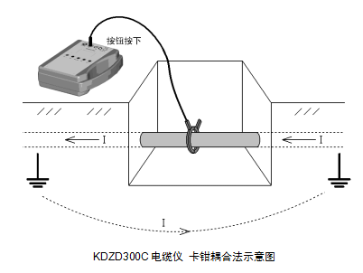 交聯電纜外護套故障測試儀(KD-216A電纜故障綜合測試儀）