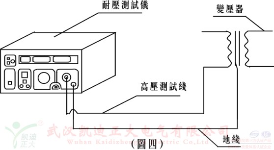 變壓器或電機(jī)電氣強(qiáng)度(耐壓強(qiáng)度)試驗(yàn)