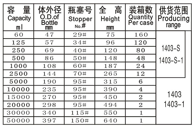 變壓器油檢驗取樣的注意事項