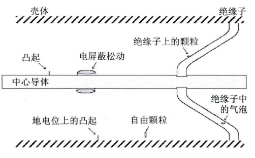 電器中的局部放電的產生原因有哪些