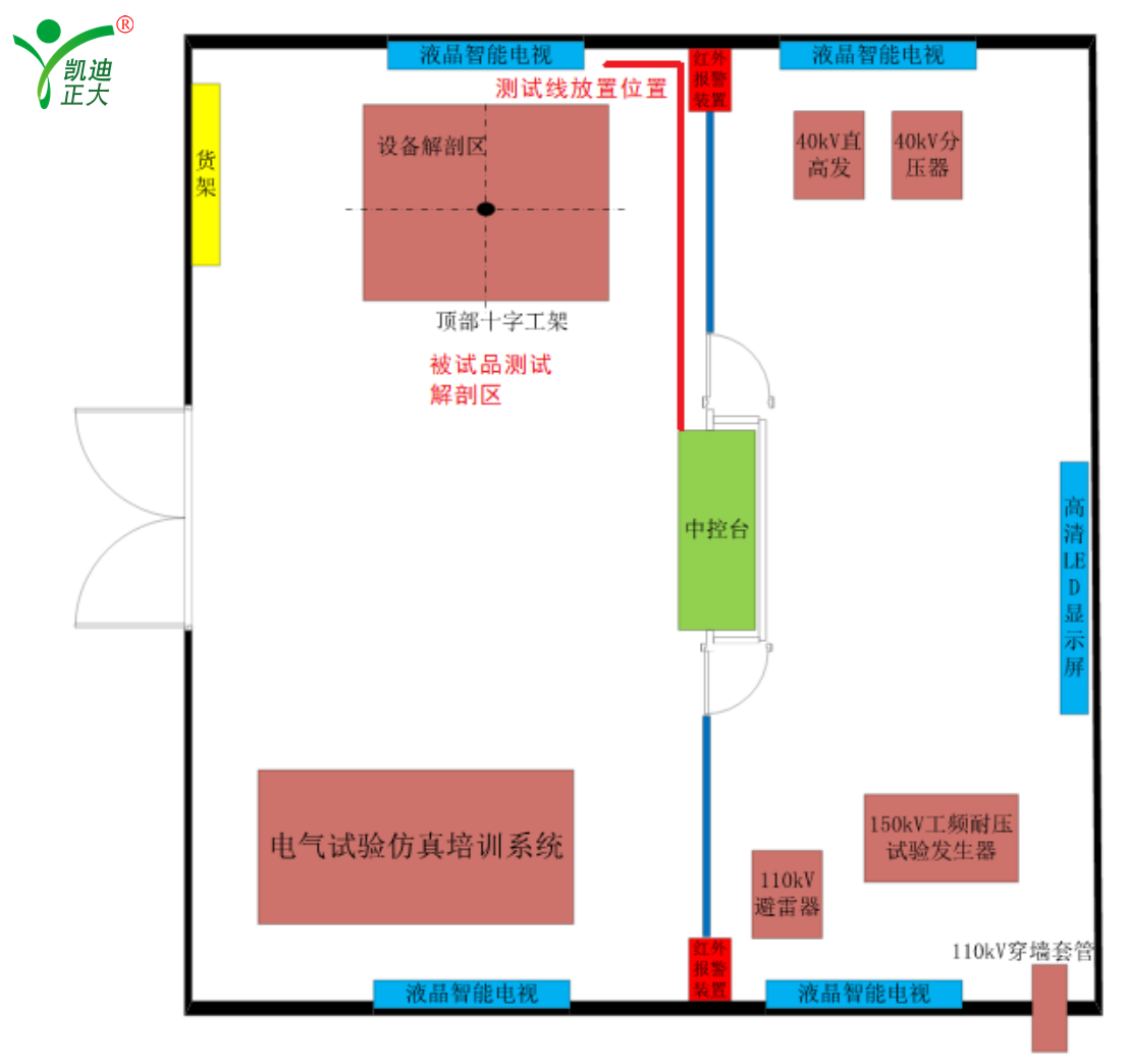 山東省申報承試五級資質(zhì)所需試驗設(shè)備配置表