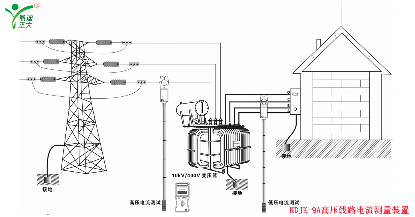 帶組合信號(hào)中壓測(cè)試儀和放電棒的技術(shù)